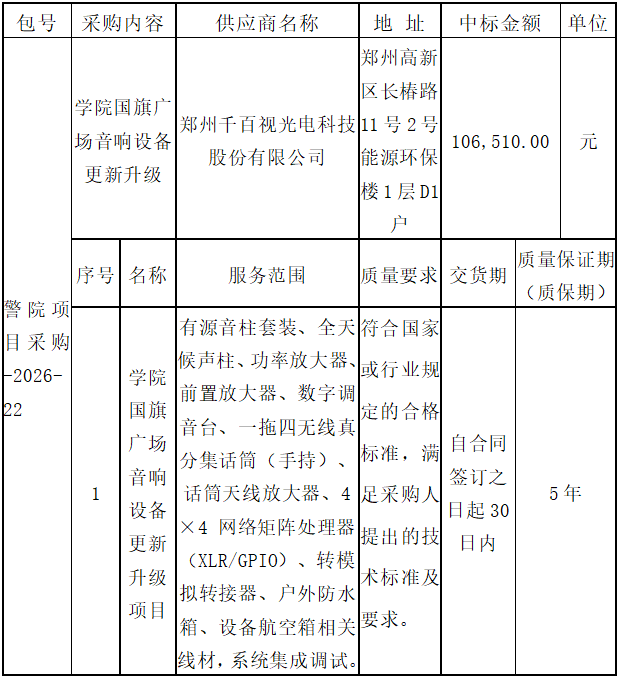 4.预算金额